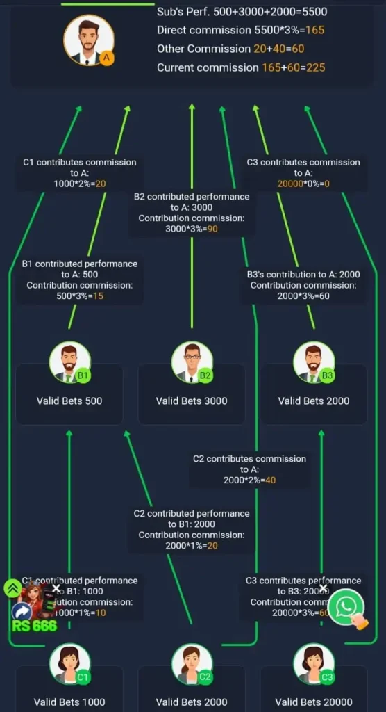 M666 Game Referral Earning Program