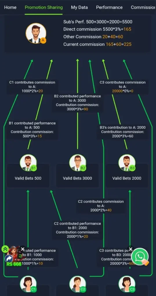 M666 Real Earning Game